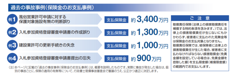 【行政書士開業1年目】行政書士賠償責任保険に加入する - 群馬県邑楽郡で開業している行政書士のブログ